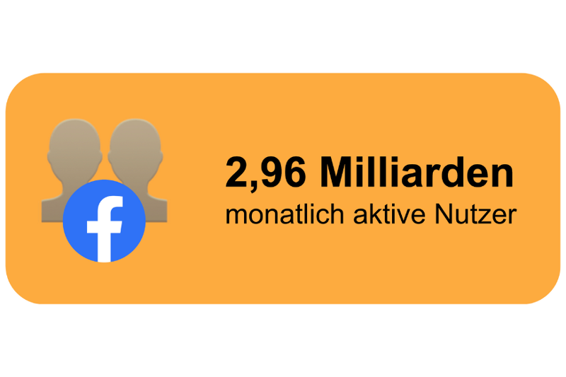 Grafik über 2,96 Milliarden Facebook-Nutzer
